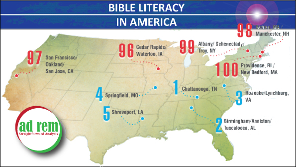 BiblicalIlliteracy-large