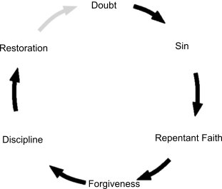 Hebrews 15 Support