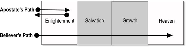 Hebrews ThePaths